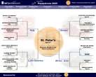 popebrackets.JPG