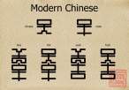 Modern Chinese.jpg