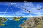 AIR_UAV_Global_Observer_CONOPS_lg.gif